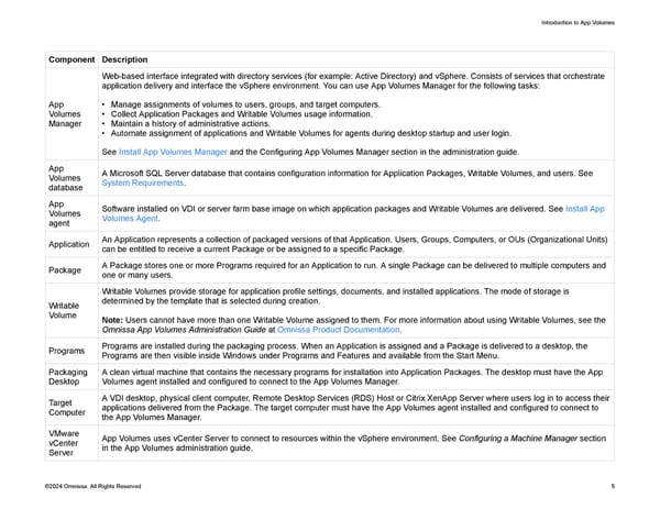 Omnissa App Volumes Install Guide - Page 5