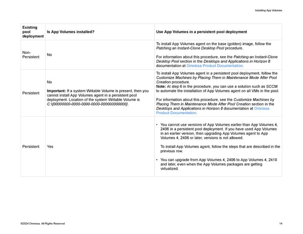 Omnissa App Volumes Install Guide - Page 14